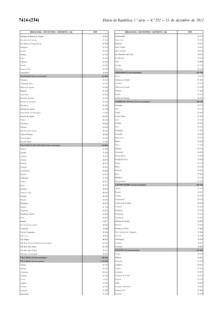 Lei do Orçamento e Plano 2013