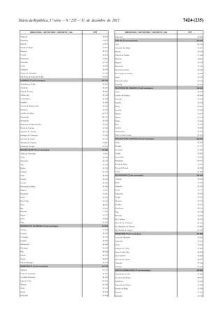 Lei do Orçamento e Plano 2013