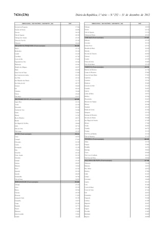 Lei do Orçamento e Plano 2013