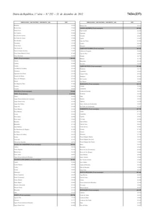 Lei do Orçamento e Plano 2013