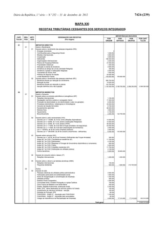 Lei do Orçamento e Plano 2013