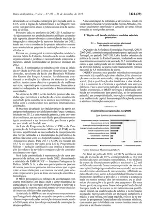 Diário da República, 1.ª série — N.º 252 — 31 de dezembro de 2012                                              7424-(29)

destacando-se a relação estratégica privilegiada com os            A racionalização de estruturas e de recursos, tendo em
EUA; com a região do Mediterrâneo e do Magreb; bem              vista maior eficácia e eficiência das Forças Armadas, pre-
como com parceiros atuais e potenciais na área da econo-        tende igualmente aprofundar o conceito de umas forças
mia de defesa.                                                  armadas ao serviço das pessoas.
   Por outro lado, no ano letivo de 2013-2014, realizar-se-
-ão ajustamentos nos estabelecimentos militares de ensino           5.ª Opção — O desafio do futuro: medidas setoriais
                                                                                      prioritárias
não superior, desenvolvendo e consolidando medidas de
integração e otimização de recursos iniciadas em 2012,
                                                                          5.1 — Programação estratégica plurianual
tendo em vista a coerência do projeto educativo assente                           dos fundos comunitários
nas características próprias da instituição militar e a sua
eficiência.                                                        O Quadro de Referência Estratégica Nacional, QREN
   Por sua vez, prosseguirá a restruturação dos estabeleci-     2007-2013, constitui o enquadramento para a aplicação em
mentos fabris do Exército, dotando-os de novos modelos          Portugal, no período 2007-2013, dos fundos oriundos da
organizacional e jurídico e racionalizando estruturas e         política de coesão da União Europeia, traduzindo-se num
recursos, dando continuidade ao processo iniciado em            investimento comunitário de cerca de 21,5 mil milhões de
2012.                                                           euros, a que corresponde um investimento total de cerca
   Em 2013 continuarão os trabalhos com vista ao início         de 28,8 mil milhões de euros e um financiamento público
da atividade do Polo de Lisboa do Hospital das Forças           nacional de 4,5 mil milhões de euros.
Armadas, resultante da fusão dos Hospitais Militares               O QREN assume cinco grandes prioridades estratégicas
dos Ramos das Forças Armadas. Paralelamente con-                nacionais: (i) a qualificação dos cidadãos; (ii) a dinamiza-
tinuará a avaliação da reforma do sistema de saúde              ção do crescimento sustentado; (iii) a promoção da coesão
militar, tendo como objetivo a prestação de melhores            social; (iv) a qualificação dos territórios e das cidades;
serviços, suportada por recursos humanos, financeiros e         (v) e o aumento da eficiência e qualidade dos serviços
materiais adequados às necessidades e financeiramente           públicos. Face a anteriores períodos de programação dos
                                                                fundos estruturais, o QREN reforçou a prioridade atri-
sustentados.
                                                                buída ao investimento (em particular, ao investimento
   No decurso de 2013, serão também promovidas me-
                                                                privado) em competitividade, inovação e conhecimento
didas que permitam a redução do custo anualmente                e na melhoria do capital humano (qualificação de jovens
suportado pela assistência na doença aos militares, em          e adultos e formação avançada).
linha com o estabelecido nos acordos internacionais
celebrados.                                                                             GRÁFICO N.º 5.1
   O processo de criação do «balcão único» de apoio aos
antigos combatentes e aos deficientes das Forças Armadas,                 Investimentos programados no QREN
iniciado em 2012, e que pretende garantir, a este universo                     (por domínio de investimento)
de ex-militares, um acesso mais fácil e procedimentos mais
ágeis, continuará a ser desenvolvido, por forma a poder
ser executado até final do ano.
   As Leis de Programação Militar (LPM) e de Pro-
gramação de Infraestruturas Militares (LPIM) serão
revistas, equilibrando as necessidades de reequipamento
das Forças Armadas e a manutenção do património da
defesa nacional com as disponibilidades económico-
-financeiras atuais. Para 2013 o MDN irá reduzir em
45,7 % os valores previstos pela Lei de Programação
Militar — redução significativa que implica a manuten-
ção do esforço de revisão e renegociação de contratos             Fontes: Sistema de Monitorização QREN.
atualmente em vigor.
                                                                   No final de julho de 2012, o QREN verificava uma
   Será dada continuidade à reestruturação do setor em-
                                                                taxa de execução de 48 %, correspondendo a 10,2 mil
presarial da defesa, em curso desde 2012, dinamizando           milhões de euros de fundos comunitários, 3 mil milhões
a atividade da EMPORDEF — Empresa Portuguesa de                 de euros de financiamento público nacional e 2,2 mil
Defesa, SGPS, S. A., e das suas participadas na procura         milhões de euros de financiamento privado. As taxas de
de novos parceiros e parcerias internacionais que tragam        execução (fundo programado/fundo executado) variavam
valor acrescentado para a economia nacional, para o te-         nos diferentes domínios de investimento, refletindo as-
cido empresarial e para as áreas da inovação científica e       petos tão diversos como a disponibilidade financeira dos
tecnológica.                                                    promotores (públicos e privados), o volume e a natureza
   O MDN prosseguirá os esforços de coordenação com             mais ou menos pontual dos investimentos, ou as dinâ-
outros ministérios em áreas onde o aproveitamento de            micas de execução e de gestão dos programas. De uma
capacidades e de sinergias pode potenciar e reforçar a          forma geral, os programas financiados pelo Fundo Social
capacidade de resposta nacional perante diversas situações      Europeu (onde se destacam os investimentos na qualifi-
de interesse público e das populações.                          cação inicial, na qualificação de adultos e na formação
   A atividade do MDN terá em atenção os compromissos a         avançada) registavam níveis de execução superiores à
que Portugal está obrigado no quadro do apoio económico-        média, o que reflete, em larga medida, o facto de se tra-
-financeiro prestado pelas instituições internacionais, sendo   tarem de programas financiadores de sistemas públicos,
o MDN parte ativa do esforço nacional de contenção da           com maior previsibilidade em termos institucionais de
despesa pública.                                                procura e de financiamento.
 