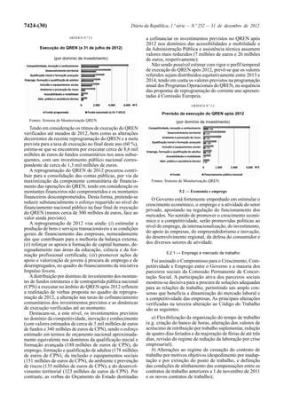 7424-(30)                                                Diário da República, 1.ª série — N.º 252 — 31 de dezembro de 2012

                        GRÁFICO N.º 5.2                         a cofinanciar os investimentos previstos no QREN após
                                                                2012 nos domínios das acessibilidades e mobilidade e
        Execução do QREN (a 31 de julho de 2012)                da Administração Pública e assistência técnica assumem
                                                                valores mais reduzidos (7 milhões de euros e 26 milhões
                (por domínio de investimento)                   de euros, respetivamente).
                                                                   Não sendo possível estimar com rigor o perfil temporal
                                                                de execução do QREN após 2012, prevê-se que os valores
                                                                referidos sejam distribuídos equitativamente entre 2013 e
                                                                2014, tendo em conta os valores previstos na programação
                                                                anual dos Programas Operacionais do QREN, na sequência
                                                                das propostas de reprogramação do corrente ano apresen-
                                                                tadas à Comissão Europeia.
                                                                                         GRÁFICO N.º 5.3

                                                                        Previsão da execução do QREN após 2012
  Fontes: Sistema de Monitorização QREN.                                        (por domínio de investimento)
    Tendo em consideração os ritmos de execução do QREN
verificados até meados de 2012, bem como as alterações
decorrentes da recente reprogramação do QREN e a meta
prevista para a taxa de execução no final deste ano (60 %),
estima-se que se encontrem por executar cerca de 8,6 mil
milhões de euros de fundos comunitários nos anos subse-
quentes, com um investimento público nacional corres-
pondente de cerca de 1,3 mil milhões de euros.
    A reprogramação do QREN de 2012 procurou contri-
buir para a consolidação das contas públicas, por via da
maximização da componente comunitária de financia-                 Fontes: Sistema de Monitorização QREN.
mento das operações do QREN, tendo em consideração os
montantes financeiros não comprometidos e os montantes                            5.2 — Economia e emprego
financeiros descomprometidos. Desta forma, pretende-se             O Governo está fortemente empenhado em estimular o
reduzir substancialmente o esforço requerido ao nível do        crescimento económico, o emprego e a atividade do setor
financiamento nacional público na fase final de execução
                                                                privado, apostando na regulação do funcionamento dos
do QREN (menos cerca de 300 milhões de euros, face ao
                                                                mercados. No sentido de promover o crescimento econó-
valor ainda previsto).
                                                                mico e a competitividade, serão promovidas políticas ao
    A reprogramação de 2012 visa ainda: (i) estimular a
produção de bens e serviços transacionáveis e as condições      nível do emprego, da internacionalização, do investimento,
gerais de financiamento das empresas, nomeadamente              do apoio às empresas, do empreendedorismo e inovação,
das que contribuam para a melhoria da balança externa;          do desenvolvimento regional, da defesa do consumidor e
(ii) reforçar os apoios à formação de capital humano, de-       dos diversos setores de atividade.
signadamente nas áreas da educação, ciência e da for-
                                                                           5.2.1 — Emprego e mercado de trabalho
mação profissional certificada; (iii) promover ações de
apoio e valorização de jovens à procura de emprego e de            Foi assinado o Compromisso para o Crescimento, Com-
desempregados, no quadro do financiamento da iniciativa         petitividade e Emprego entre o Governo e a maioria dos
Impulso Jovem.                                                  parceiros sociais da Comissão Permanente de Concer-
    A distribuição por domínio de investimento dos montan-      tação Social. A participação ativa dos parceiros sociais
tes de fundos estruturais e de contrapartida pública nacional   mostrou-se decisiva para a procura de soluções adequadas
(CPN) a executar no âmbito do QREN após 2012 refletem           para as relações de trabalho, permitindo um amplo con-
a reafetação de verbas proposta no quadro da reprogra-          senso que beneficia a dinamização do mercado laboral e
mação de 2012, a alteração nas taxas de cofinanciamento         a competitividade das empresas. As principais alterações
comunitários dos investimentos previstos e as dinâmicas         verificadas na terceira alteração ao Código do Trabalho
de execução verificadas até ao momento.                         são as seguintes:
    Destacam-se, a este nível, os investimentos previstos
no domínio da competitividade, inovação e conhecimento             a) Flexibilização da organização do tempo de trabalho
(com valores estimados de cerca de 3 mil milhões de euros       (e.g. criação do banco de horas, alteração dos valores de
de fundos e 340 milhões de euros de CPN), sendo o esforço       acréscimo de retribuição por trabalho suplementar, redução
estimado em termos de orçamento nacional aproximada-            de quatro dias feriados e da majoração de férias de até três
mente equivalente nos domínios da qualificação inicial e        dias, revisão do regime de redução da laboração por crise
formação avançada (188 milhões de euros de CPN), do             empresarial);
emprego, formação e qualificação de adultos (178 milhões           b) Alterações ao regime de cessação do contrato de
de euros de CPN), da inclusão e equipamentos sociais            trabalho por motivos objetivos (despedimento por inadap-
(151 milhões de euros de CPN), do ambiente e prevenção          tação e por extinção do posto de trabalho, e definição
de riscos (135 milhões de euros de CPN), e do desenvol-         das condições de alinhamento das compensações entre os
vimento territorial (123 milhões de euros de CPN). Por          contratos de trabalho anteriores a 1 de novembro de 2011
contraste, as verbas do Orçamento do Estado destinadas          e os novos contratos de trabalho);
 