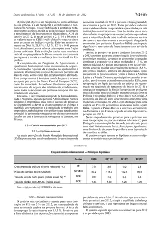 Diário da República, 1.ª série — N.º 252 — 31 de dezembro de 2012                                                 7424-(5)

   O principal objetivo do Programa, tal como definido             economia mundial em 2012 e para um reforço gradual do
na sua génese, é a de recuperar a credibilidade e con-             crescimento a partir de 2013. Estas previsões traduzem
fiança em Portugal. Esta credibilidade e confiança pode,           uma revisão em baixa das previsões apresentadas por esta
entre outros aspetos, medir-se pela evolução dos preços            instituição em abril deste ano. Uma das razões para a revi-
e rendimentos de instrumentos financeiros. A 31 de                 são em baixa das perspetivas macroeconómicas prende-se
janeiro de 2012, as taxas de juro a 2, 5, 10 e 30 anos e           com a intensificação da crise da dívida soberana na área
os valores para os CDS (credit default swaps) a cinco              do euro e o seu alastramento a um conjunto alargado de
anos estavam em índices recorde. Estavam respetiva-                economias (em particular, Espanha e Itália) com impacto
mente em 20,6 %, 21,8 %, 15,9 %, 12 % e 1481 pontos                significativo nos custos de financiamento e nos níveis de
base. Atualmente, estes valores caíram para uma fração             confiança.
desses máximos. Esta evolução traduz uma mudança                      Assim, as perspetivas para o conjunto dos anos 2012
radical nas perspetivas de financiamento da economia               e 2013 apontam para uma desaceleração do crescimento
portuguesa e atesta a confiança internacional da Re-
                                                                   económico mundial, devendo as economias avançadas
pública.
   O cumprimento do Programa de Ajustamento é                      continuar a expandir-se a taxas moderadas (1,7 %, em
igualmente fundamental como mecanismo de seguro.                   termos médios). Os países emergentes e em desenvolvi-
A continuação rigorosa da execução do ajustamento é                mento deverão manter um crescimento robusto (5,8 %,
condição absoluta para o apoio dos nossos parceiros da             em termos médios), embora em desaceleração, como
área do euro, como estes têm repetidamente afirmado.               sucede com os países asiáticos (China e Índia), a América
Este cumprimento é também condição para o acesso                   Latina e a Rússia. De entre as principais economias avan-
ao apoio por parte do Banco Central Europeu (BCE),                 çadas, prevê-se uma expansão moderada dos EUA, uma
como foi anunciado. Recorde-se, finalmente, que estes              recuperação do Japão (associada ao esforço de recons-
mecanismos de seguro são estritamente condicionais,                trução na sequência do terramoto do início de 2011) e
como todos os responsáveis políticos europeus têm rei-             uma quase estagnação da União Europeia com evoluções
teradamente vincado.                                               muito distintas entre os Estados membros (mais forte na
   Em suma, o Governo tem cumprido de forma determi-               Polónia e nos países bálticos e mais fraco na Grécia). A
nada o Programa, apoiado por uma Administração Pública             economia da área do euro deve mesmo apresentar uma
diligente e empenhada, mas com o sucesso do processo               moderada contração em 2012, com destaque para uma
de ajustamento a dever-se essencialmente ao esforço e              quebra do PIB em economias avançadas como sejam
sacrifício dos portugueses e à capacidade de trabalho dos          Itália, Espanha e Países Baixos e um fraco crescimento
empresários, trabalhadores e investidores que acreditam no         na Alemanha e em França, seguida de uma ligeira recu-
potencial da economia portuguesa em ultrapassar o maior            peração em 2013.
desafio em que a democracia portuguesa se deparou, em                 Neste enquadramento, prevê-se para o próximo ano
38 anos.                                                           uma recuperação da procura externa relevante (1) para
                                                                   Portugal e a manutenção das taxas de juro de curto prazo
          1.2 — Cenário macroeconómico para 2013                   num nível historicamente baixo. Antecipa-se, igualmente,
                                                                   uma diminuição do preço do petróleo e uma depreciação
                 1.2.1 — Hipóteses externas
                                                                   do euro face ao dólar.
  As atuais projeções do Fundo Monetário Internacional                O quadro a seguir resume as hipóteses externas subja-
(FMI) apontam para um abrandamento do crescimento da               centes ao cenário macroeconómico.

                                                          QUADRO N.º 1.1


                                     Enquadramento internacional — Principais hipóteses

                                                          Fonte            2010        2011(p)       2012(p)       2013(p)


Crescimento da procura externa relevante (%)                 MF            7.9           3.6          -0.2           2.8

Preço do petróleo Brent (US$/bbl)                         NYMEX            80.2         111.0         102.4         96.9

Taxa de juro de curto prazo (média anual, %)        (a)     BCE            0.8           1.4           0.6           0.4

Taxa de câmbio do EUR/USD (média anual)                     BCE            1.33         1.39          1.26          1.26

  Nota. — (p) previsão; (a) EURIBOR a três meses.



             1.2.2 — Cenário macroeconómico                        parcialmente este efeito. É de salientar que este contri-
   O cenário macroeconómico aponta para uma con-                   buto permitirá, em 2012, atingir o equilíbrio da balança
tração do PIB em 3 % em 2012, em consequência de                   de bens e serviços, o que representa um inquestionável
uma acentuada quebra na procura interna. A taxa de                 feito económico.
desemprego deverá situar-se nos 15,5 %. Prevê-se que                  O quadro seguinte apresenta as estimativas para 2012
a forte dinâmica das exportações permitirá compensar               e as previsões para 2013.
 