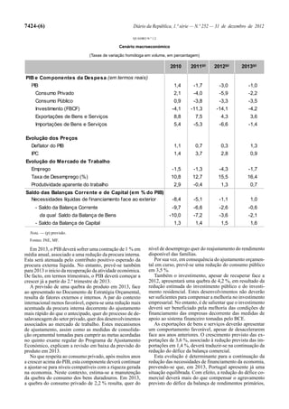 7424-(6)                                             Diário da República, 1.ª série — N.º 252 — 31 de dezembro de 2012

                                                     QUADRO N.º 1.2

                                              Cenário macroeconómico

                                (Taxas de variação homóloga em volume, em percentagem)

                                                                        2010       2011(p)    2012(p)       2013(p)

PIB e Com ponentes da Despesa (em termos reais)
   PIB                                                                    1,4       -1,7         -3,0          -1,0
     Consumo Privado                                                      2,1       -4,0         -5,9          -2,2
     Consumo Público                                                      0,9       -3,8         -3,3          -3,5
     Investimento (FBCF)                                                 -4,1      -11,3       -14,1           -4,2
     Exportações de Bens e Serviços                                       8,8        7,5          4,3           3,6
     Importações de Bens e Serviços                                       5,4       -5,3         -6,6          -1,4

Evolução dos Preços
   Deflator do PIB                                                        1,1        0,7          0,3           1,3
   IPC                                                                    1,4        3,7          2,8           0,9
Evolução do Mercado de Trabalho
   Emprego                                                               -1,5       -1,3         -4,3          -1,7
   Taxa de Desemprego (%)                                                10,8       12,7        15,5           16,4
   Produtividade aparente do trabalho                                     2,9       -0,4          1,3           0,7
Saldo das Balanças Corrente e de Capital (em % do PIB)
  Necessidades líquidas de financiamento face ao exterior                -8,4       -5,1         -1,1           1,0
     - Saldo da Balança Corrente                                         -9,7       -6,6         -2,6          -0,6
         da qual Saldo da Balança de Bens                               -10,0       -7,2         -3,6          -2,1
     - Saldo da Balança de Capital                                        1,3        1,4          1,5           1,6
  Nota. — (p) previsão.
  Fontes: INE, MF.

   Em 2013, o PIB deverá sofrer uma contração de 1 % em       nível de desemprego quer do reajustamento do rendimento
média anual, associado a uma redução da procura interna.      disponível das famílias.
Esta será atenuada pelo contributo positivo esperado da          Por sua vez, em consequência do ajustamento orçamen-
procura externa líquida. No entanto, prevê-se também          tal em curso, prevê-se uma redução do consumo público
para 2013 o início da recuperação da atividade económica.     em 3,5 %.
De facto, em termos trimestrais, o PIB deverá começar a          Também o investimento, apesar de recuperar face a
crescer já a partir do 2.º trimestre de 2013.                 2012, apresentará uma quebra de 4,2 %, em resultado da
   A previsão de uma quebra do produto em 2013, face          redução estimada do investimento público e do investi-
ao apresentado no Documento de Estratégia Orçamental,         mento residencial. Estes desenvolvimentos não deverão
resulta de fatores externos e internos. A par do contexto     ser suficientes para compensar a melhoria no investimento
internacional menos favorável, espera-se uma redução mais     empresarial. No entanto, é de salientar que o investimento
acentuada da procura interna decorrente do ajustamento        deverá ser beneficiado pela melhoria das condições de
mais rápido do que o antecipado, quer do processo de de-      financiamento das empresas decorrente das medidas de
salavancagem do setor privado, quer dos desenvolvimentos      apoio ao sistema financeiro tomadas pelo BCE.
associados ao mercado de trabalho. Estes mecanismos              As exportações de bens e serviços deverão apresentar
de ajustamento, assim como as medidas de consolida-           um comportamento favorável, apesar de desacelerarem
ção orçamental tomadas para cumprir as metas acordadas        face aos anos anteriores. O crescimento previsto das ex-
no quinto exame regular do Programa de Ajustamento            portações de 3,6 %, associado à redução prevista das im-
Económico, explicam a revisão em baixa da previsão do         portações em 1,4 %, deverá traduzir-se na continuação da
produto em 2013.                                              redução do défice da balança comercial.
   No que respeita ao consumo privado, após muitos anos          Esta evolução é determinante para a continuação da
a crescer acima do PIB, esta componente deverá continuar      redução das necessidades de financiamento da economia,
a ajustar-se para níveis compatíveis com a riqueza gerada     prevendo-se que, em 2013, Portugal apresente já uma
na economia. Neste contexto, estima-se a manutenção           situação equilibrada. Com efeito, a redução do défice co-
da quebra do consumo dos bens duradouros. Em 2013,            mercial deverá mais do que compensar o agravamento
a quebra do consumo privado de 2,2 % resulta, quer do         previsto do défice da balança de rendimentos primários,
 