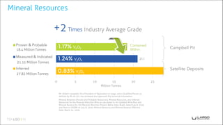 21.1
0 5 10 15 20 25 30
Million Tonnes
1.17% V2O5
1.24% V2O5
18.4 Million Tonnes
0.83% V2O5
+2Times Industry Average Grade
27.82 Million Tonnes
21.11 Million Tonnes
Mr. Robert Campbell, Vice President of Exploration to Largo, and a Qualified Person as
defined by NI 43-101 has reviewed and approved the technical information.
Mineral Reserves (Proven and Probable Resources), Mineral Resources, and Inferred
Resources for the Maracás Menchen Mine as calculated in: An Updated Mine Plan and
Mineral Reserve for the Maracás Menchen Project, Bahia State, Brazil, dated July 8, 2016
and filed on SEDAR on July 8, 2016. Mineral Resource and Mineral Reserve Effective
Date: March 31, 2016.
Mineral Resources
m
 