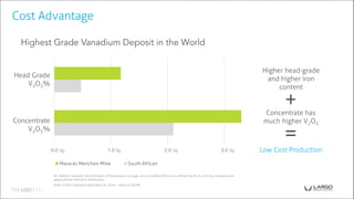 0.0 1.0 2.0 3.0 4.0
Maracás Menchen Mine South African
Higher head-grade
and higher iron
content
Low Cost Production% % % %
Cost Advantage
Mr. Robert Campbell, Vice President of Exploration to Largo, and a Qualified Person as defined by NI 43-101 has reviewed and
approved the technical information.
Refer to Press Release dated May 26, 2016 – Filed on SEDAR.
Concentrate
V2O5%
Head Grade
V2O5%
+
=
Concentrate has
much higher V2O5
 