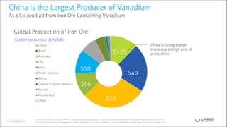 China is the Largest Producer of Vanadium
As a Co-product from Iron Ore Containing Vanadium
China
Brazil
Australia
CIS
India
North America
Africa
Central & South America
Europe
Middle East
Other
Cost of production US/t (fob)
$40
$35
$125
$50
$60
China is losing market
share due to high cost of
production.
Source: AME Group - Source: Cowen & Co., Morning note April 8, 2016 - Source: Cost of regional production approximate based on data from –
CRU ltd, Morgan Stanley, zerohedge.com, Wood mackenzie, Iron Ore Cost Service - Souce: Uralndaline, Gavakal data macro, the Australian.com.
Global Production of Iron Ore
 