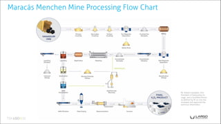 Maracás Menchen Mine Processing Flow Chart
Mr. Robert Campbell, Vice
President of Exploration to
Largo, and a Qualified Person
as defined by NI 43-101 has
reviewed and approved the
technical information.
 