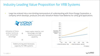 ◉ Largo has entered into a non-binding memorandum of understanding with Vionx Energy Corporation, a
company which develops, produces and sells Vanadium Redox Flow Batteries for utility grid applications.
Industry Leading Value Proposition for VRB Systems
Utilization of Vionx
product technical,
cost, and partner
advantage
Largo supply capacity, cost
advantage, and high
quality processing
capability
Stable pricing and necessary
capacity for VRB systems
+
=
 