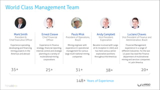World Class Management Team
Mark Smith
President &
Chief Executive Officer
Experience operating,
developing and financing
mining projects in the
Americas and abroad
Became involved with Largo
at its inception in 2003 and
has held various senior
exploration positions
throughout the Americas
Andy Campbell
Vice President,
Exploration
35+
Experience in finance
strategy, financial reporting,
internal control and strategic
planning at a variety of
multinational mining
corporations
Ernest Cleave
Chief Financial
Officer
Luciano Chaves
Vice President of Finance and
Administration, Brazil
Mining engineer with
experience in operational
management forvarious
large multi-national mining
companies
Paulo Misk
President of Operations,
Brazil
25+
Financial Management
experience in a range of
different industries. For the last
12 years has lead the Finance
department ofmultinational
mining and services companies
in Latin America.
31+ 38+ 20+
Years of Experience148+
 