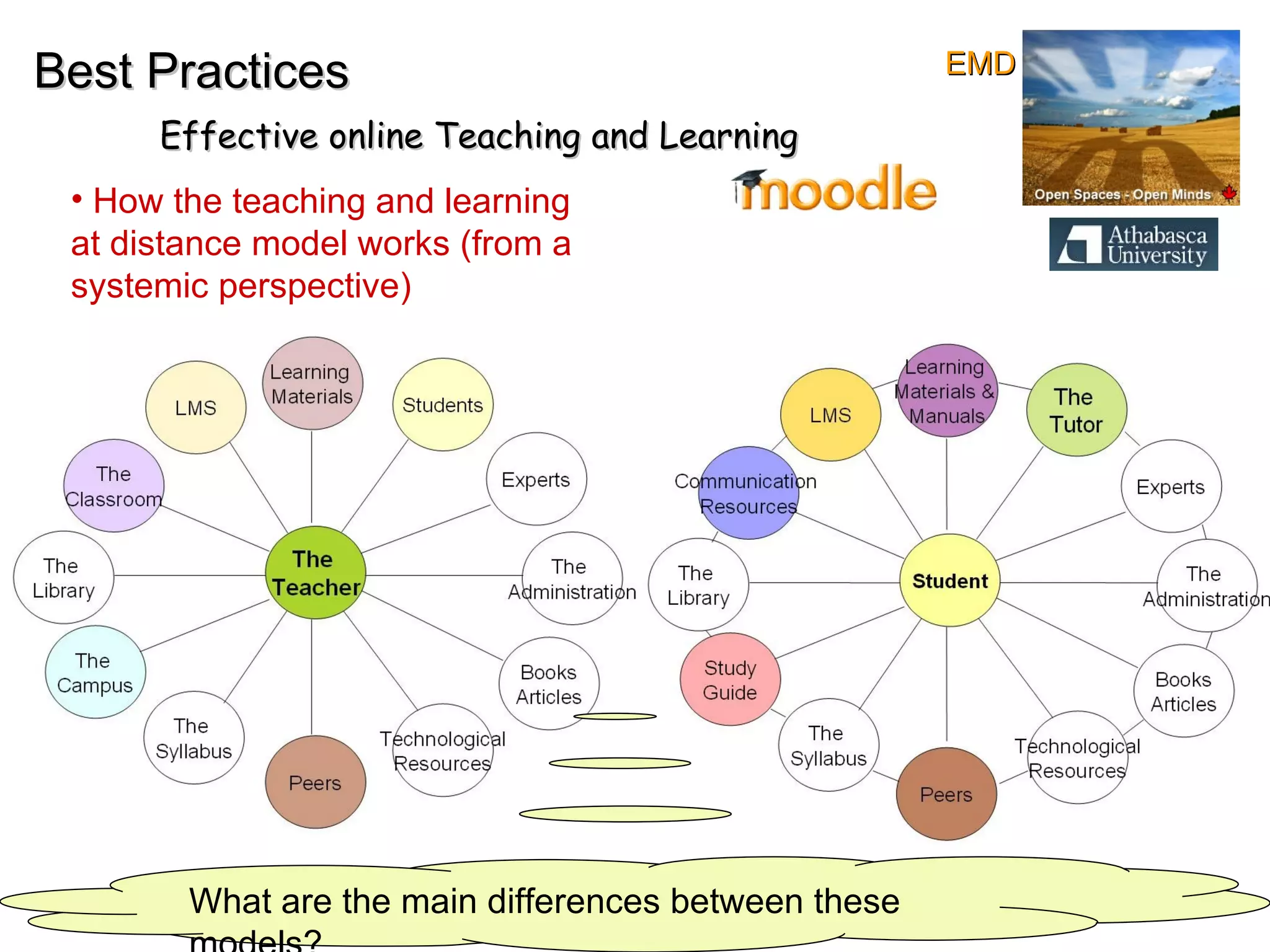 Best Practices Effective online Teaching and Learning What are the main differences between these models? How the teaching and learning at distance model works (from a systemic perspective) EMD 