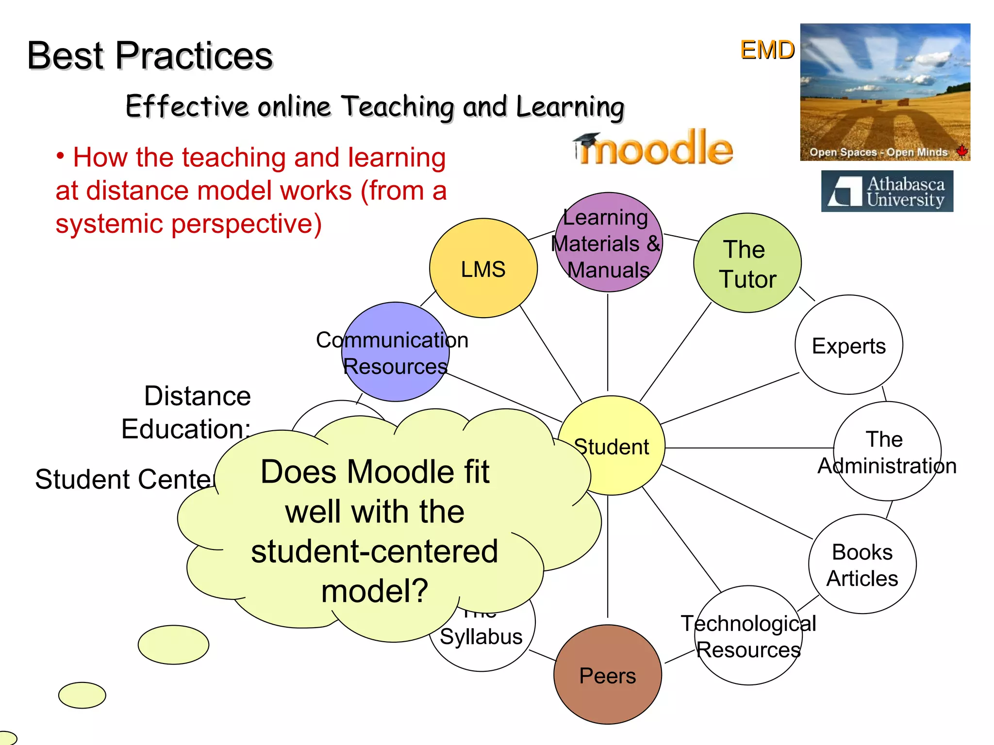 Best Practices Effective online Teaching and Learning The  Library The  Administration Learning  Materials &  Manuals Study Guide Experts Technological Resources The  Syllabus Communication  Resources Books Articles Peers Student The  Tutor LMS Distance Education: Student Centered Does Moodle fit well with the student-centered model? How the teaching and learning at distance model works (from a systemic perspective) EMD 