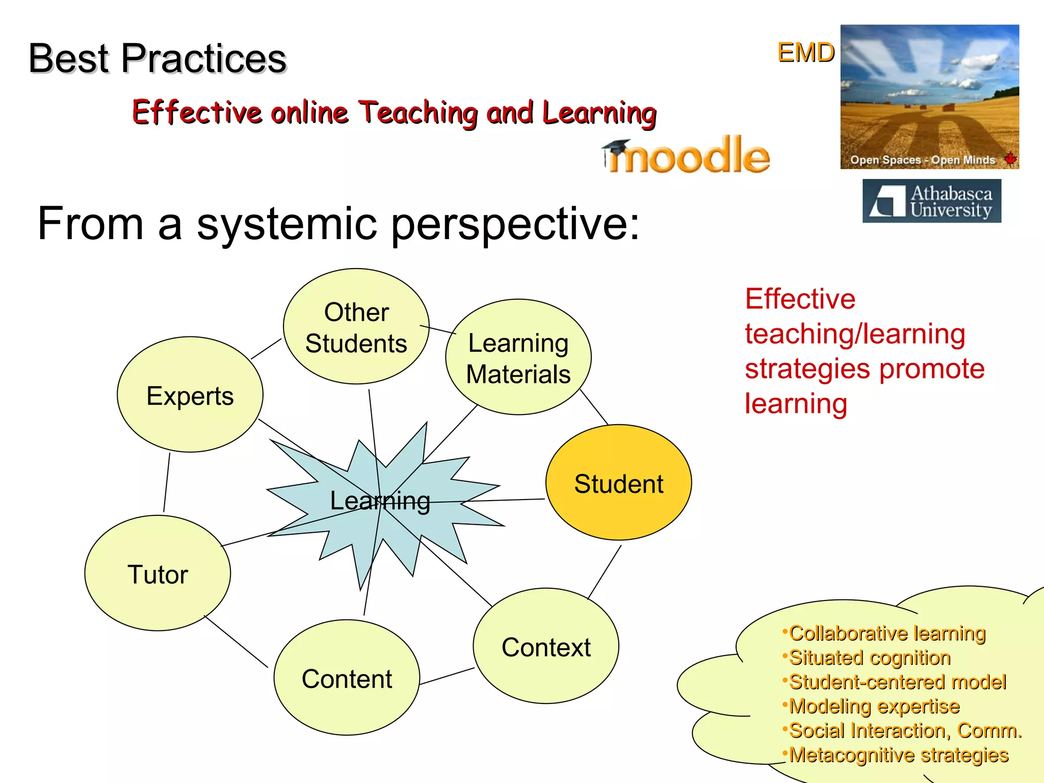 Best Practices Effective online Teaching and Learning From a systemic perspective: Learning Tutor Student Learning Materials Content Context Experts Other Students Effective teaching/learning strategies promote learning Collaborative learning Situated cognition Student-centered model Modeling expertise Social Interaction, Comm. Metacognitive strategies EMD 