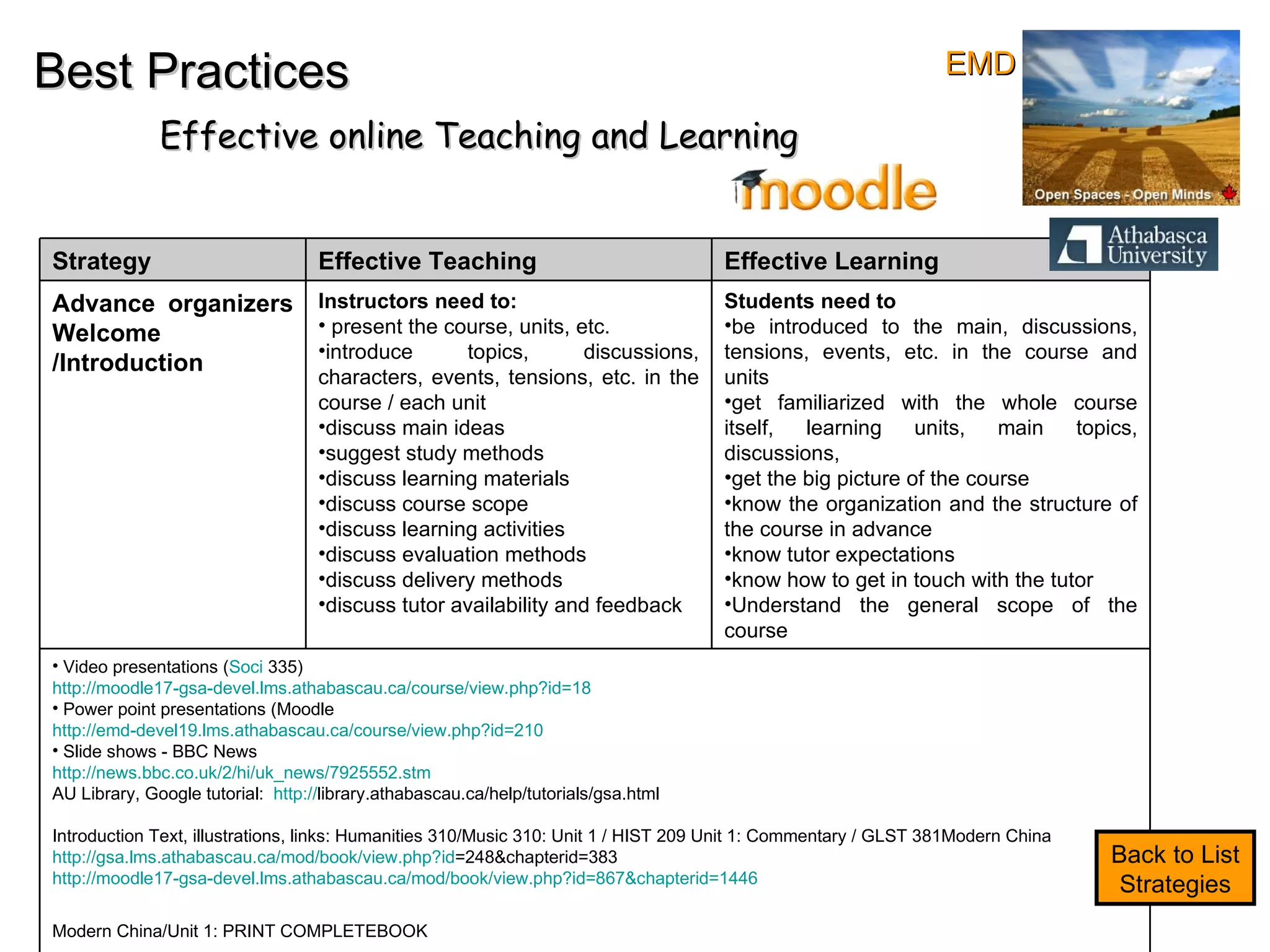 Best Practices Effective online Teaching and Learning Back to List Strategies EMD Strategy Effective Teaching Effective Learning Advance organizers Welcome /Introduction Instructors need to: present the course, units, etc. introduce topics, discussions, characters, events, tensions, etc. in the course / each unit discuss main ideas suggest study methods discuss learning materials discuss course scope discuss learning activities discuss evaluation methods discuss delivery methods discuss tutor availability and feedback Students need to  be introduced to the main, discussions, tensions, events, etc. in the course and units get familiarized with the whole course itself, learning units, main topics, discussions,  get the big picture of the course know the organization and the structure of the course in advance know tutor expectations know how to get in touch with the tutor Understand the general scope of the course Video presentations ( Soci  335 ) http://moodle17-gsa-devel.lms.athabascau.ca/course/view.php?id=18   Power point presentations (Moodle http://emd-devel19.lms.athabascau.ca/course/view.php?id=210   Slide shows - BBC News http://news.bbc.co.uk/2/hi/uk_news/7925552.stm   AU Library, Google tutorial:  http:// library.athabascau.ca/help/tutorials/gsa.html   Introduction Text, illustrations, links: Humanities 310/Music 310: Unit 1 / HIST 209 Unit 1: Commentary / GLST 381Modern China http:// gsa.lms.athabascau.ca/mod/book/view.php?id =248&chapterid=383   http://moodle17-gsa-devel.lms.athabascau.ca/mod/book/view.php?id=867&chapterid=1446   Modern China/Unit 1: PRINT COMPLETEBOOK   