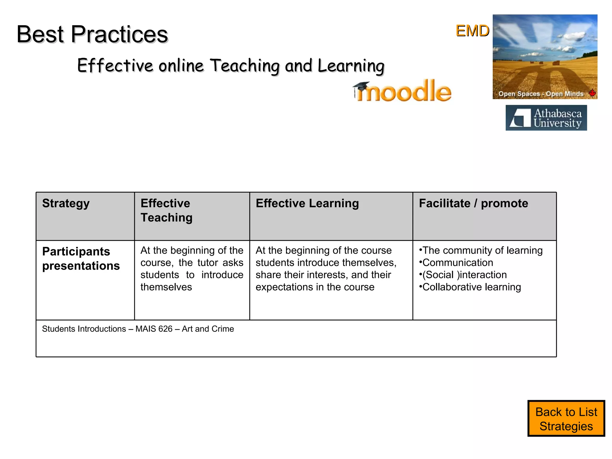 Best Practices Effective online Teaching and Learning Back to List Strategies EMD Strategy Effective Teaching Effective Learning Facilitate / promote Participants presentations At the beginning of the course, the tutor asks students to introduce themselves At the beginning of the course students introduce themselves, share their interests, and their expectations in the course The community of learning Communication (Social )interaction Collaborative learning Students Introductions – MAIS 626 – Art and Crime 