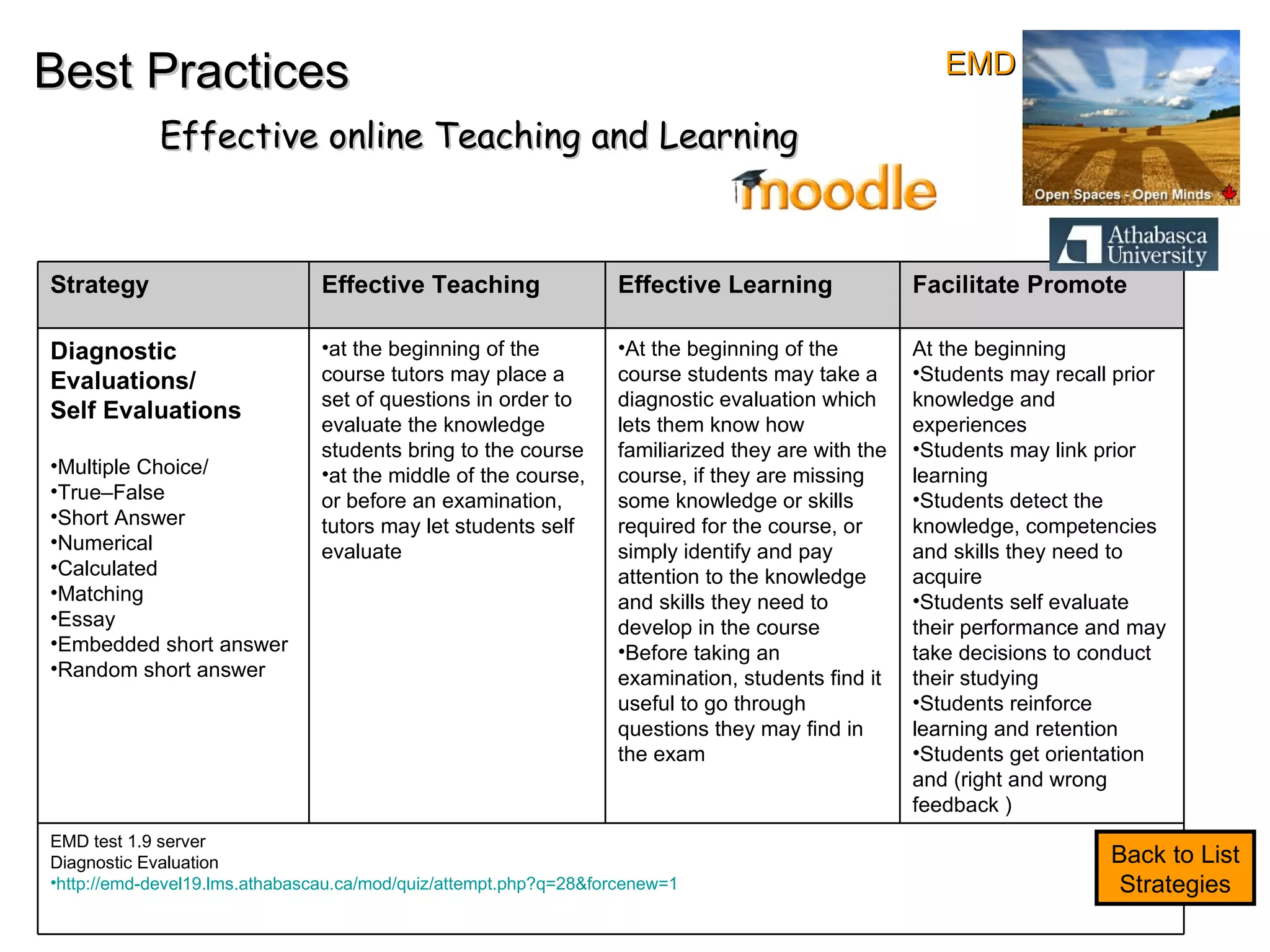 Best Practices Effective online Teaching and Learning Back to List Strategies EMD Strategy Effective Teaching Effective Learning Facilitate Promote Diagnostic Evaluations/ Self Evaluations Multiple Choice/ True–False Short Answer Numerical Calculated  Matching Essay  Embedded short answer Random short answer  at the beginning of the course tutors may place a set of questions in order to evaluate the knowledge students bring to the course at the middle of the course, or before an examination, tutors may let students self evaluate At the beginning of the course students may take a diagnostic evaluation which lets them know how familiarized they are with the course, if they are missing some knowledge or skills required for the course, or simply identify and pay attention to the knowledge and skills they need to develop in the course Before taking an examination, students find it useful to go through questions they may find in the exam At the beginning Students may recall prior knowledge and experiences Students may link prior learning Students detect the knowledge, competencies and skills they need to acquire  Students self evaluate their performance and may take decisions to conduct their studying Students reinforce learning and retention Students get orientation and (right and wrong feedback ) EMD test 1.9 server  Diagnostic Evaluation http://emd-devel19.lms.athabascau.ca/mod/quiz/attempt.php?q=28&forcenew=1   