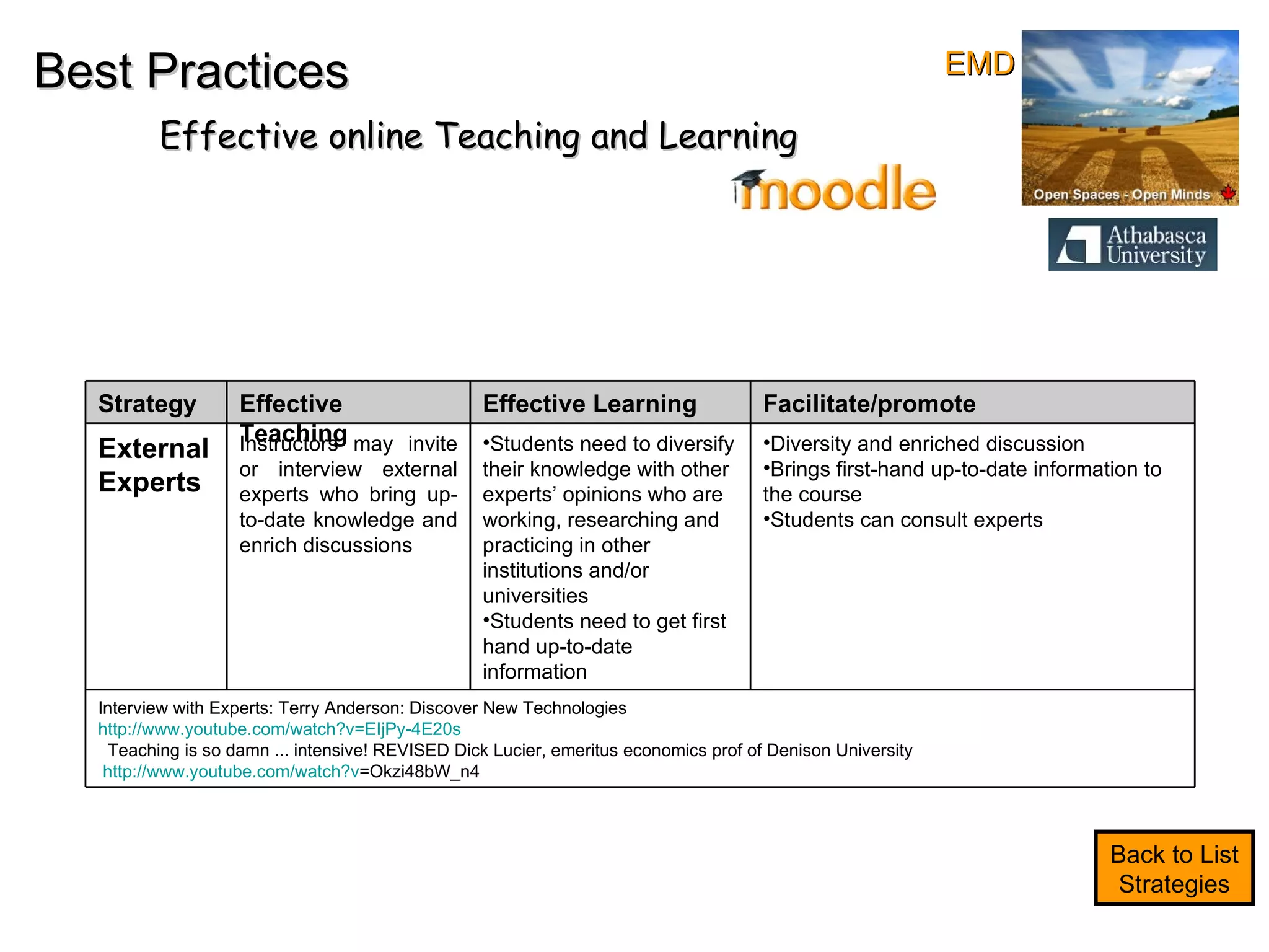Best Practices Effective online Teaching and Learning Back to List Strategies EMD Strategy Effective Teaching Effective Learning Facilitate/promote External Experts  Instructors may invite or interview external experts who bring up-to-date knowledge and enrich discussions Students need to diversify their knowledge with other experts’ opinions who are working, researching and practicing in other institutions and/or universities Students need to get first hand up-to-date information Diversity and enriched discussion Brings first-hand up-to-date information to the course Students can consult experts Interview with Experts: Terry Anderson: Discover New Technologies  http:// www.youtube.com/watch?v =EIjPy-4E20s Teaching is so damn ... intensive! REVISED Dick Lucier, emeritus economics prof of Denison University http:// www.youtube.com/watch?v =Okzi48bW_n4   