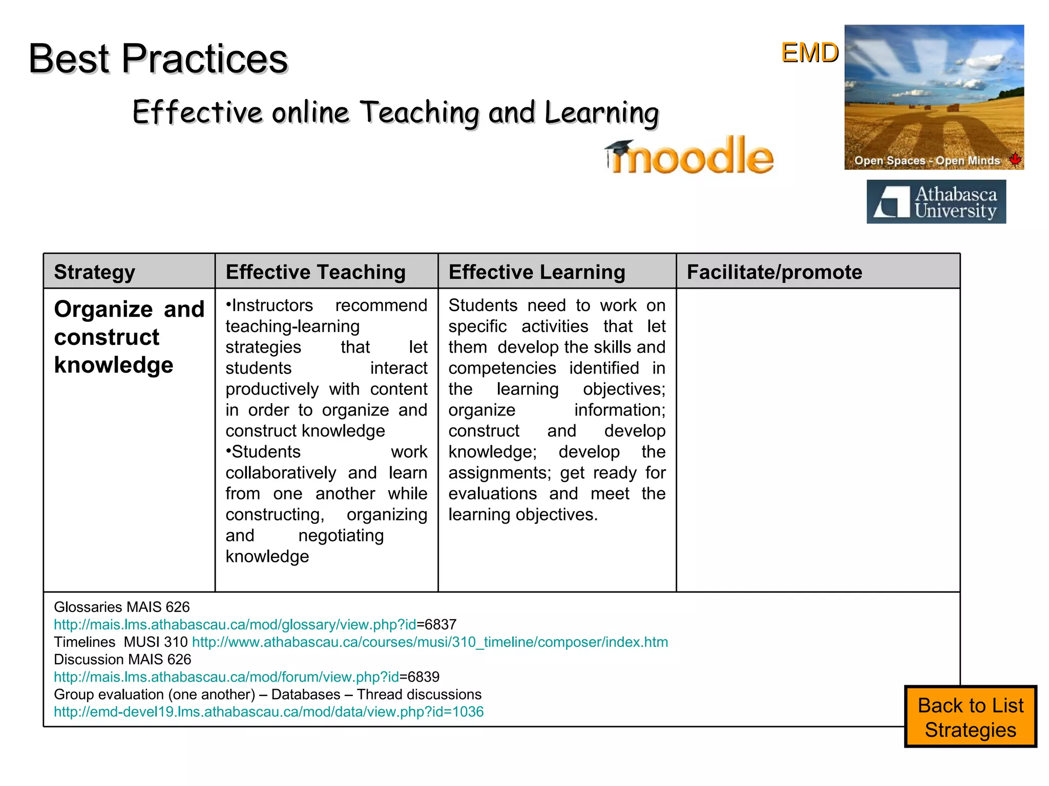 Best Practices Effective online Teaching and Learning Back to List Strategies EMD Strategy Effective Teaching Effective Learning Facilitate/promote Organize and construct knowledge Instructors recommend teaching-learning strategies that let students interact productively with content in order to organize and construct knowledge Students work collaboratively and learn from one another while constructing, organizing and negotiating  knowledge Students need to work on specific activities that let them  develop the skills and competencies identified in the learning objectives; organize information; construct and develop knowledge; develop the assignments; get ready for evaluations and meet the learning objectives. Glossaries MAIS 626  http:// mais.lms.athabascau.ca/mod/glossary/view.php?id =6837   Timelines  MUSI 310  http://www.athabascau.ca/courses/musi/310_timeline/composer/index.htm Discussion MAIS 626 http:// mais.lms.athabascau.ca/mod/forum/view.php?id =6839   Group evaluation (one another) – Databases – Thread discussions http://emd-devel19.lms.athabascau.ca/mod/data/view.php?id=1036   