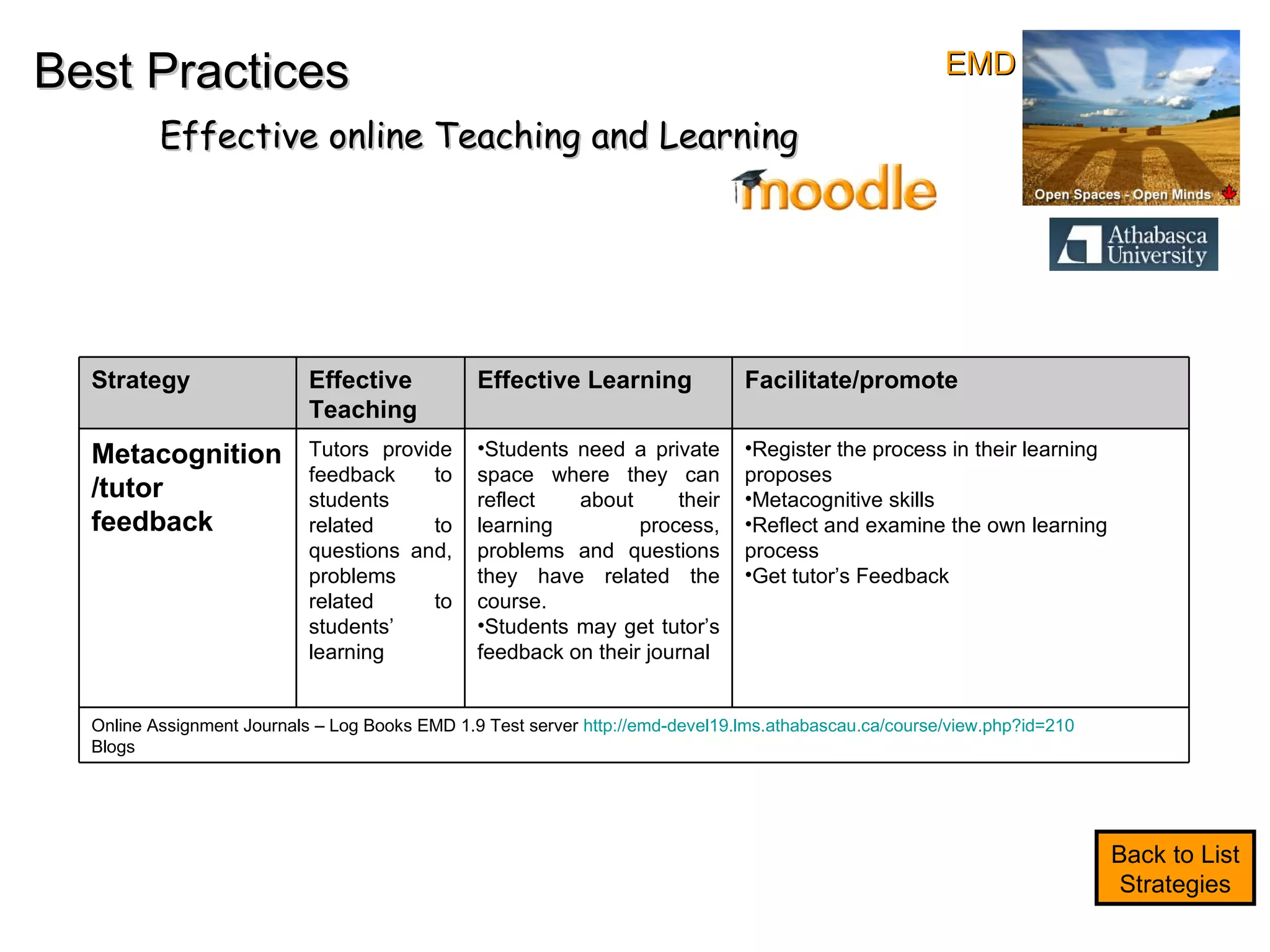 Best Practices Effective online Teaching and Learning Back to List Strategies EMD Strategy Effective Teaching Effective Learning Facilitate/promote Metacognition/tutor feedback Tutors provide feedback to students related to questions and, problems related to students’ learning Students need a private space where they can reflect about their learning process, problems and questions they have related the course.  Students may get tutor’s feedback on their journal Register the process in their learning proposes Metacognitive skills Reflect and examine the own learning process Get tutor’s Feedback Online Assignment Journals – Log Books EMD 1.9 Test server  http://emd-devel19.lms.athabascau.ca/course/view.php?id=210   Blogs 