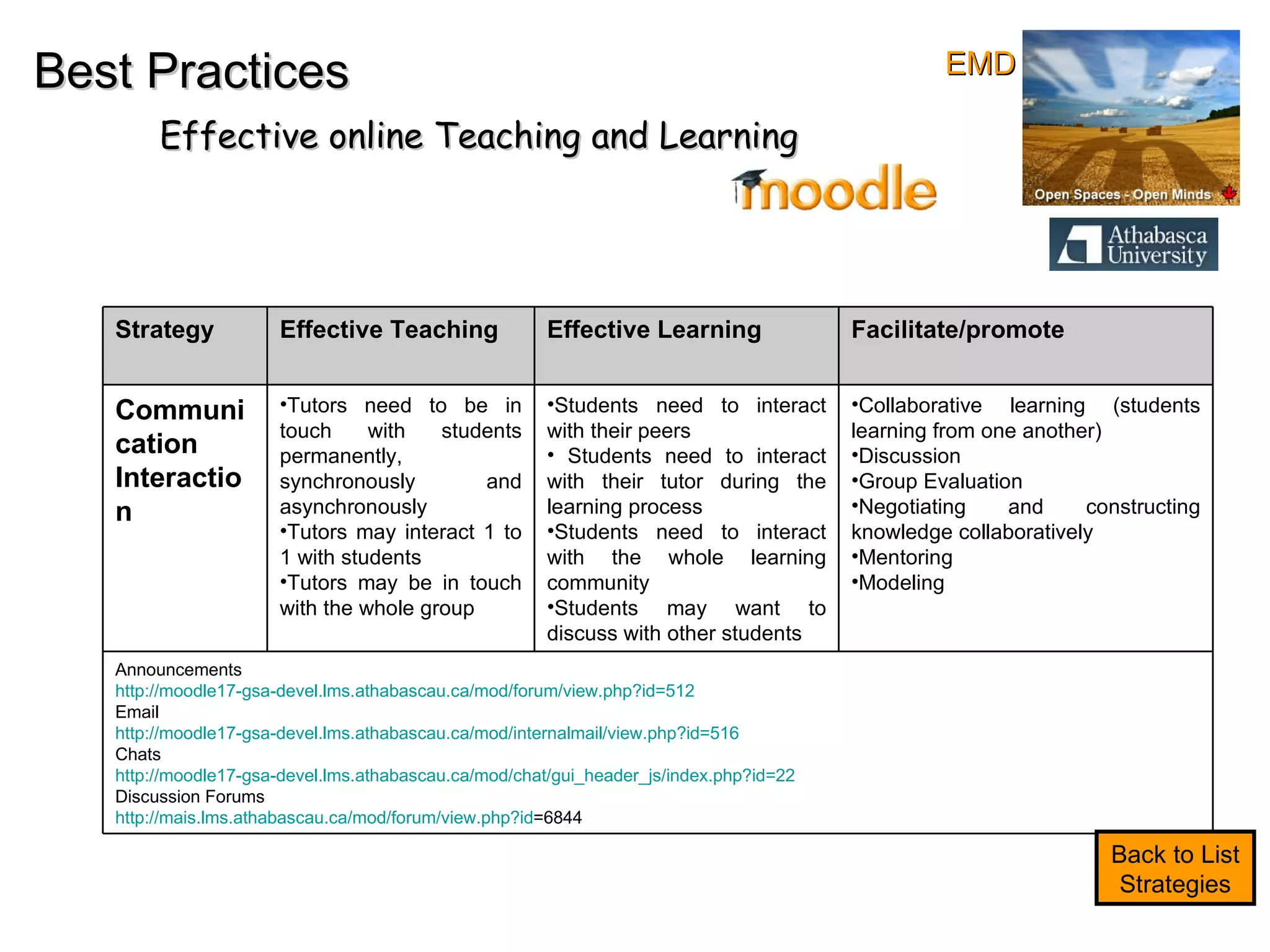 Best Practices Effective online Teaching and Learning Back to List Strategies EMD Strategy Effective Teaching Effective Learning Facilitate/promote Communication Interaction Tutors need to be in touch with students permanently, synchronously and asynchronously  Tutors may interact 1 to 1 with students Tutors may be in touch with the whole group  Students need to interact with their peers  Students need to interact with their tutor during the learning process  Students need to interact with the whole learning community Students may want to discuss with other students Collaborative learning (students learning from one another) Discussion Group Evaluation Negotiating and constructing knowledge collaboratively  Mentoring Modeling Announcements  http://moodle17-gsa-devel.lms.athabascau.ca/mod/forum/view.php?id=512   Email http://moodle17-gsa-devel.lms.athabascau.ca/mod/internalmail/view.php?id=516   Chats http://moodle17-gsa-devel.lms.athabascau.ca/mod/chat/gui_header_js/index.php?id=22   Discussion Forums http:// mais.lms.athabascau.ca/mod/forum/view.php?id =6844   