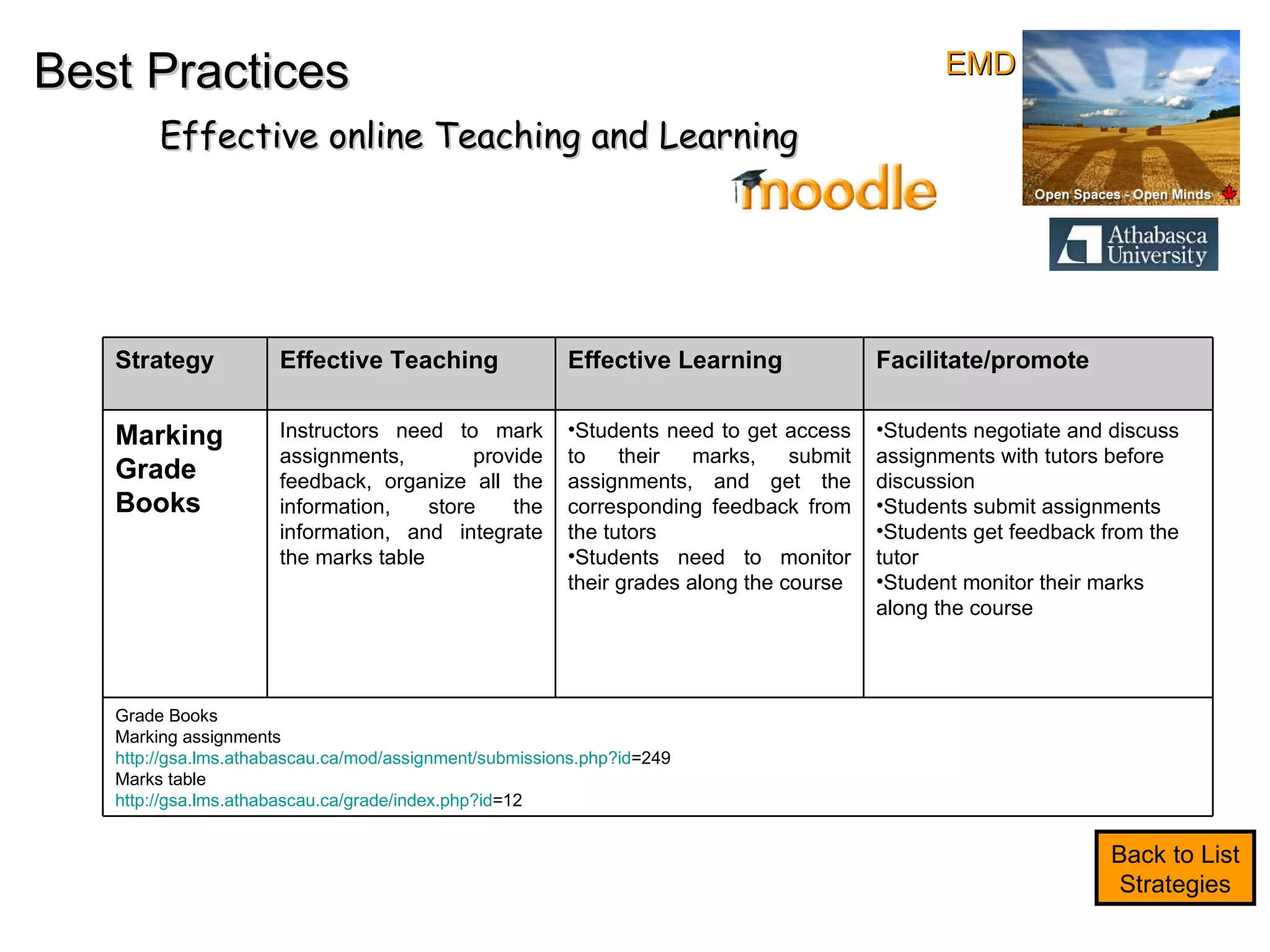 Best Practices Effective online Teaching and Learning Back to List Strategies EMD Strategy Effective Teaching Effective Learning Facilitate/promote Marking Grade Books  Instructors need to mark assignments, provide feedback, organize all the information, store the information, and integrate the marks table Students need to get access to their marks, submit assignments, and get the corresponding feedback from the tutors  Students need to monitor their grades along the course Students negotiate and discuss assignments with tutors before discussion Students submit assignments Students get feedback from the tutor Student monitor their marks along the course  Grade Books Marking assignments  http:// gsa.lms.athabascau.ca/mod/assignment/submissions.php?id =249   Marks table http:// gsa.lms.athabascau.ca/grade/index.php?id =12   