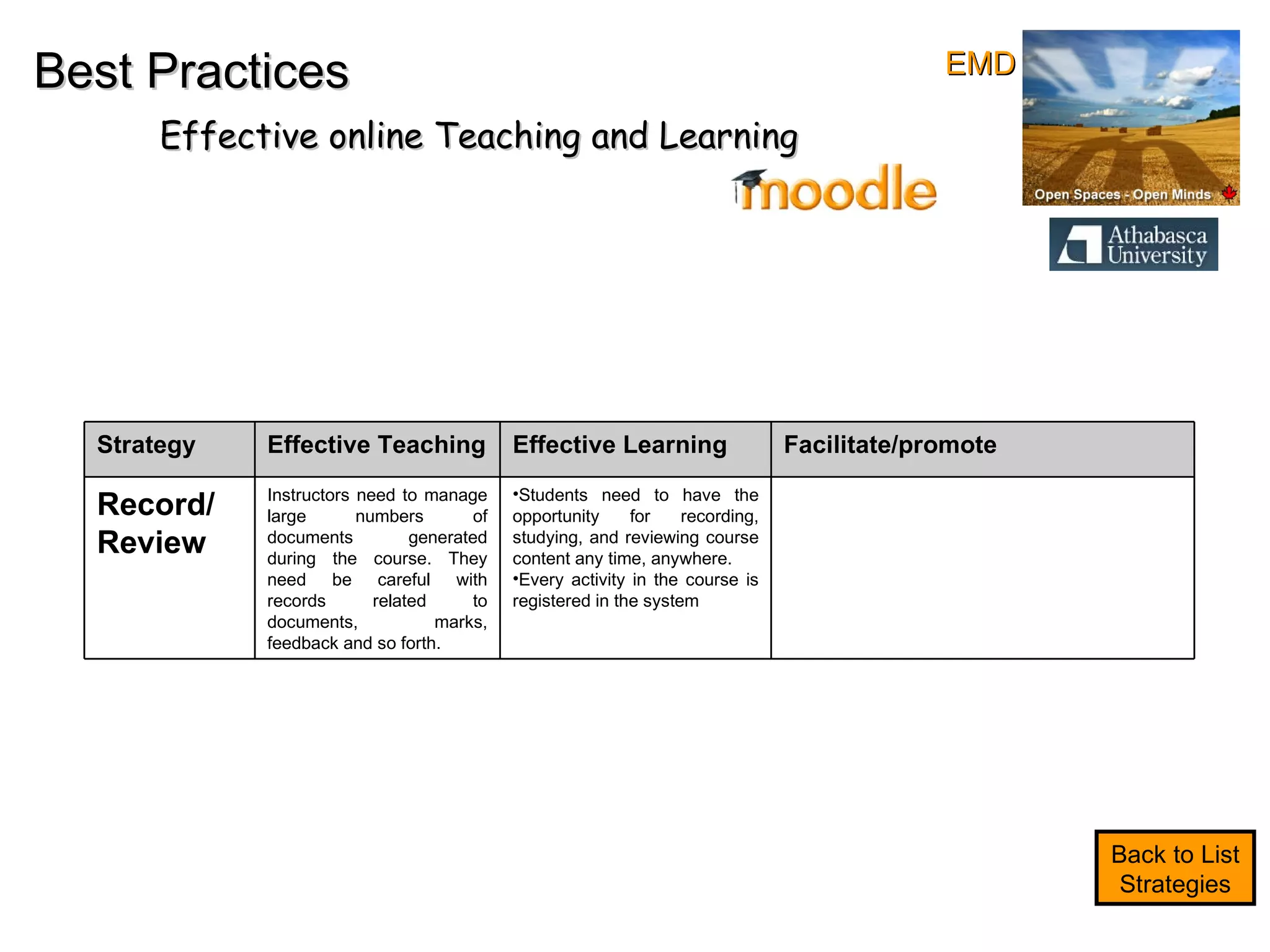 Best Practices Effective online Teaching and Learning Back to List Strategies EMD Strategy Effective Teaching Effective Learning Facilitate/promote Record/ Review Instructors need to manage large numbers of documents generated during the course. They need be careful with records related to documents, marks, feedback and so forth. Students need to have the opportunity for recording, studying, and reviewing course content any time, anywhere. Every activity in the course is registered in the system 
