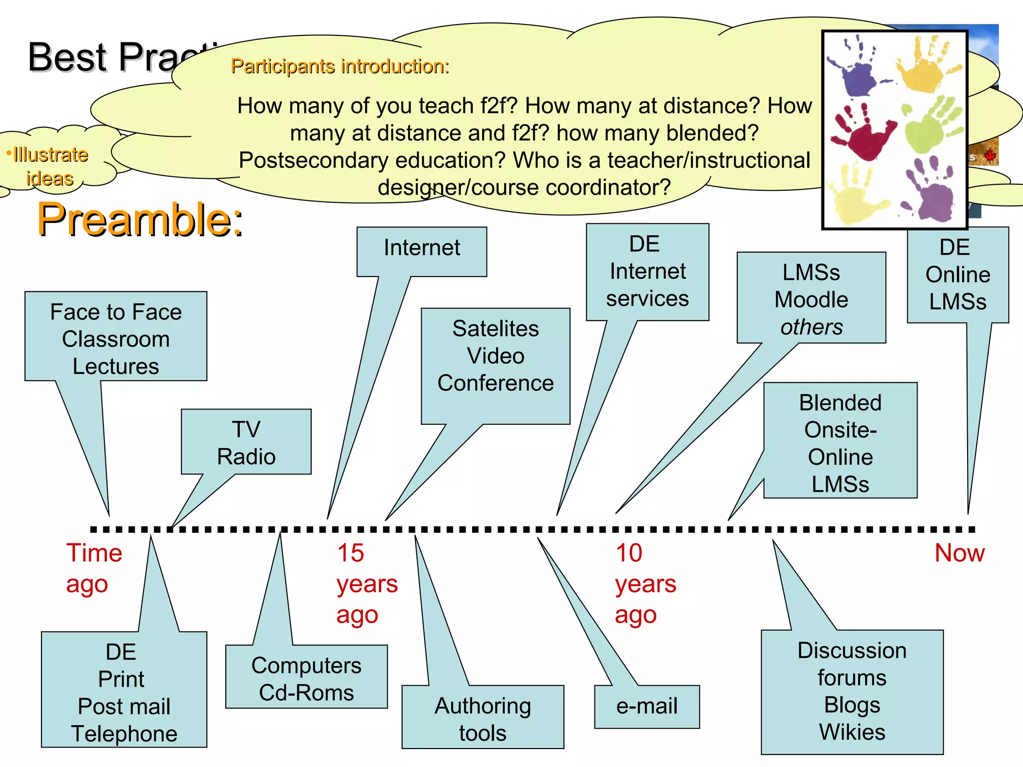 EMD Preamble: Best Practices Effective online Teaching and Learning Face to Face Classroom Lectures Now Time ago 15 years ago 10 years ago DE  Print  Post mail Telephone Internet Computers Cd-Roms Satelites Video Conference TV Radio Authoring tools LMSs Moodle others e-mail Discussion forums Blogs Wikies DE  Internet services Blended Onsite-Online LMSs DE  Online LMSs Illustrate  ideas Participants introduction: How many of you teach f2f? How many at distance? How many at distance and f2f? how many blended? Postsecondary education? Who is a teacher/instructional designer/course coordinator? 