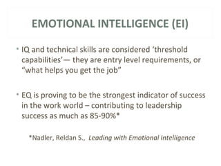 EMOTIONAL INTELLIGENCE (EI) 
• IQ and technical skills are considered ‘threshold 
capabilities’— they are entry level requirements, or 
“what helps you get the job” 
• EQ is proving to be the strongest indicator of success 
in the work world – contributing to leadership 
success as much as 85-90%* 
*Nadler, Reldan S., Leading with Emotional Intelligence 
 