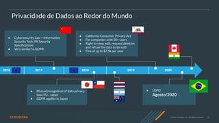 15
© 2020 Cloudera, Inc. All rights reserved.
Privacidade de Dados ao Redor do Mundo
● California Consumer Privacy Act
● For companies with 50+ users
● Right to view, edit, request deletion
and refuse the data to be sold
● Fine of up to $7.5k per user
● Mutual recognition of data privacy
laws EU - Japan
● GDPR applies in Japan
● LGPD
Agosto/2020
2018 2019 2020
● Cybersecurity Law + Information
Security Tech. PII Security
Speciﬁcations
● Very similar to GDPR
2017
2016
 