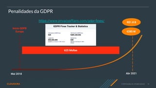 18
© 2020 Cloudera, Inc. All rights reserved.
Penalidades da GDPR
Início GDPR
Europa
Mai 2018 Abr 2021
€285 M
625 Multas
R$1.8 B
https://www.privacyaffairs.com/gdpr-ﬁnes/
 