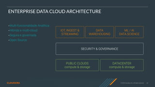 23
© 2020 Cloudera, Inc. All rights reserved.
ENTERPRISE DATA CLOUD ARCHITECTURE
•Multi-funcionalidade Analítica
•Hibrida e multi-cloud
•Segura e governada
•Open Source
IOT, INGEST &
STREAMING
DATA
WAREHOUSING
SECURITY & GOVERNANCE
ML / AI
DATA SCIENCE
PUBLIC CLOUDS
compute & storage
DATACENTER
compute & storage
 