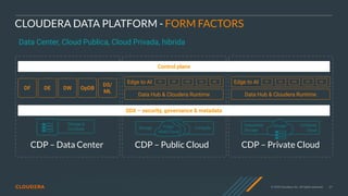 © 2020 Cloudera, Inc. All rights reserved. 27
CLOUDERA DATA PLATFORM - FORM FACTORS
Data Center, Cloud Publica, Cloud Privada, hibrida
DW
Data Hub & Cloudera Runtime
ML
OD
DE
DF
Edge to AI
CDP – Public Cloud
Storage Compute
Public
Multi-Cloud
DW
Data Hub & Cloudera Runtime
ML
OD
DE
DF
Edge to AI
CDP – Private Cloud
Datacenter
Storage
Container
Cloud
Private
SDX – security, governance & metadata
Control plane
DW
DS/
ML
DF OpDB
DE
CDP – Data Center
Storage &
Compute
 