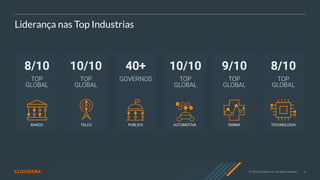 © 2020 Cloudera, Inc. All rights reserved. 6
Liderança nas Top Industrias
8/10
TOP
GLOBAL
10/10
TOP
GLOBAL
9/10
TOP
GLOBAL
40+
GOVERNOS
BANCO TELCO FARMA
PUBLICO
8/10
TOP
GLOBAL
TECHNOLOGIA
10/10
TOP
GLOBAL
AUTOMOTIVA
 