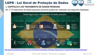 12/06/2020 Monitoração Integradas - Monitoração Luz Apagada
LGPD - Lei Geral de Proteção de Dados
❑ CAPÍTULO II | DO TRATAMENTO DE DADOS PESSOAIS
Art. 7º O tratamento de dados pessoais somente poderá ser realizado nas seguintes hipóteses:
http://www.portaldaprivacidade.com.br/2018/08/01/infografico-06-bases-legais-para-o-tratamento-de-dados-pessoais/
Slide: 12 / 28
 