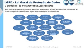 CVM
ANVISABACEN
Lei de
Liberdade
Econômica
Lei Geral de
Proteção de
Dados
Lei da
Desburocratiz
a-ção
Lei do
Cadastro
Positivo
Legislações e
Regulamentaç
ões
Código de
Defesa do
Consumidor
Lei de Acesso
à Informação
Lei de Crimes
Cibernéticos
Lei do Marco
Civil da
Internet
Lei Européia
de Proteção
de Dados e
Privacidade
PCI, HIPPA,
Governança,
etc.
leis, padrões e normas regulatórias relevantes relacionadas à proteção de dados e privacidade as
quais o negócio corporativo está sujeito estão mapeadas e consolidadas
Contratos
com
Fornecedores
Contratos
com Parceiros
Contratos
com Cliente
Relação com
Colaborado-
res
12/06/2020 Monitoração Integradas - Monitoração Luz Apagada
LGPD - Lei Geral de Proteção de Dados
❑ CAPÍTULO II | DO TRATAMENTO DE DADOS PESSOAIS
Slide: 13 / 28
 
