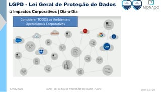 Considerar TODOS os Ambiente s
Operacionais Corporativos
12/06/2020 LGPD – LEI GERAL DE PROTEÇÃO DE DADOS - SGPD
❑ Impactos Corporativos | Dia-a-Dia
LGPD - Lei Geral de Proteção de Dados
Slide: 15 / 28
 