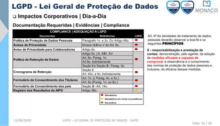 12/06/2020 LGPD – LEI GERAL DE PROTEÇÃO DE DADOS - SGPD
LGPD - Lei Geral de Proteção de Dados
Documentação Requeridas | Evidências | Compliance
Art. 6º As atividades de tratamento de dados
pessoais deverão observar a boa-fé e os
seguintes PRINCÍPIOS:
Documentos Referências LGPD
Política de Proteção de Dados Pessoais Paragrafo 1o. e 2o. Do Artigo 46o.
Avisos de Privacidade Incisos I,II,III ou V do Art. 9o.
Aviso de Privacidade para Colaboradores Artigo 9o.
Artigo 5o. | X, XIIV, XV
Art. 8o. Parag. 1o
Art.9o. Indiretamente
Seção II e Seção III - Parag. 3o.
Seção II
Art. 40o. e 9o. Indiretamente
Art. 7o. (I, Parág. 4o. e 5o.)
Art. 8o.(Parág. 1o. ao 6o.)
Formulário de Consentimento dos pais Seção III - Art. 14o.
Registro dos Resultados da AIPD Artigo 38o.
COMPLIANCE | ADEQUAÇÃO À LGPD
Política de Retenção de Dados
Cronograma de Retenção
Formulário de Consentimento dos Titulares
X - responsabilização e prestação de
contas: demonstração, pelo agente, da adoção
de medidas eficazes e capazes de
comprovar a observância e o cumprimento
das normas de proteção de dados pessoais e,
inclusive, da eficácia dessas medidas.
❑ Impactos Corporativos | Dia-a-Dia
Slide: 16 / 28
 