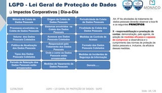 Método de Coleta de
Dados Pessoais
Origem da Coleta de
Dados Pessoais
Periodicidade da Coleta
de Dados Pessoais
Formato dos Dados
Pessoais Coletados
Tipos dos Dados
Pessoais Coletados
Volume dos Dados
Pessoais Coletados
Acessos aos Dados
Pessoais Coletados
Finalidade da Coleta dos
Dados Pessoais
Onde e como os Dados
Pessoais estão
armazenados
Período de Retenção dos
Dados Pessoais estão
armazenados
Política de Atualização
dos Dados Pessoais
Responsável pelo
Tratamento dos Dados
Pessoais
Medidas de Controle de
Acesso
Medidas de Incidentes de
Seguraça da Informação
Medidas de Vazamento de
Dados Pessoais
Demais......
Processos envolvidos na
Coleta de Dados Pessoais
Sistemas envolvidos na
Coleta dos Dados
Pessoais
12/06/2020 LGPD – LEI GERAL DE PROTEÇÃO DE DADOS - SGPD
❑ Impactos Corporativos | Dia-a-Dia
LGPD - Lei Geral de Proteção de Dados
Art. 6º As atividades de tratamento de
dados pessoais deverão observar a boa-fé
e os seguintes PRINCÍPIOS:
X - responsabilização e prestação de
contas: demonstração, pelo agente, da
adoção de medidas eficazes e capazes
de comprovar a observância e o
cumprimento das normas de proteção de
dados pessoais e, inclusive, da eficácia
dessas medidas.
Slide: 18 / 28
 