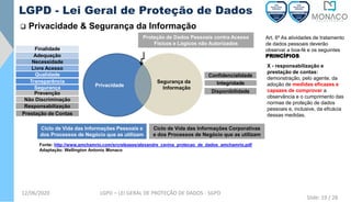 12/06/2020 LGPD – LEI GERAL DE PROTEÇÃO DE DADOS - SGPD
❑ Privacidade & Segurança da Informação
LGPD - Lei Geral de Proteção de Dados
Finalidade
Adequação
Necessidade
Livre Acesso
Qualidade
Transparência
Segurança
Prevenção
Não Discriminação
Responsabilização
Prestação de Contas
Privacidade
Ciclo de Vida das Informações Pessoais e
dos Processos de Negócio que as utilizam
Segurança da
Informação
Ciclo de Vida das Informações Corporativas
e dos Processos de Negócio que as utilizam
Confidencialidade
Integridade
Disponibilidade
Proteção de Dados Pessoais contra Acesso
Físicos e Lógicos não Autorizados
Fonte: http://www.amchamrio.com/srcreleases/alexandre_cavina_protecao_de_dados_amchamrio.pdf
Adaptação: Wellington Antonio Monaco
Art. 6º As atividades de tratamento
de dados pessoais deverão
observar a boa-fé e os seguintes
PRINCÍPIOS:
X - responsabilização e
prestação de contas:
demonstração, pelo agente, da
adoção de medidas eficazes e
capazes de comprovar a
observância e o cumprimento das
normas de proteção de dados
pessoais e, inclusive, da eficácia
dessas medidas.
Slide: 19 / 28
 