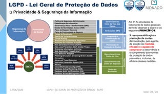 Política de Segurança da Informação
Classificação da Informação
Governança, Risco e Conformidade (GRC)
Gestão de Identidade e Acesso (IAM)
Plano de Disaster Recovery
Plano de Continuidade de Negócio
Governança
Gerenciamento
Ciclo de Vida dos
Dados
Atribuições DPO
Testes de Penetração
Gestão de Vulnerabilidades
Threat Hunting
Resposta de Incidentes de Segurança
Resposta às Violações de Dados
Identificação
Inventário e
Classificação de
Dados
Prevenção de
Violação de Dados
Next Generation Firewall (NGFW)
Data Loss Prevention (DLP) & Data Privacy
Enterprise Information Archiving
Web Application Firewall (WAF)
User Behavior Analytics
Phishing Simulation & Training Broker (CASB)
Encryption
Advanced Threat Detection
Instrusion Prevention System (IPS)
Backup
Cloud Workload Security (CWS)
Database Activy Monitoring (DAM)
Database Audit and Protection (DA)
Database Access Management (PAM)
Segurança
Gerenciamento dos
Dados em Uso
Gerenciamento dos
Dados em Repouso
Dados em
Movimento
Segurança da
Informação
Privacidade
de Dados
12/06/2020 LGPD – LEI GERAL DE PROTEÇÃO DE DADOS - SGPD
❑ Privacidade & Segurança da Informação
LGPD - Lei Geral de Proteção de Dados
Art. 6º As atividades de
tratamento de dados pessoais
deverão observar a boa-fé e os
seguintes PRINCÍPIOS:
X - responsabilização e
prestação de contas:
demonstração, pelo agente,
da adoção de medidas
eficazes e capazes de
comprovar a observância e
o cumprimento das normas
de proteção de dados
pessoais e, inclusive, da
eficácia dessas medidas.
Slide: 20 / 28
 