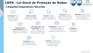 LGPD - Lei Geral de Proteção de Dados
❑ Impactos Corporativos | Dia-a-Dia
Slide: 22 / 28
 