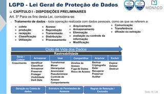 12/06/2020 Monitoração Integradas - Monitoração Luz Apagada
LGPD - Lei Geral de Proteção de Dados
❑ CAPÍTULO I - DISPOSIÇÕES PRELIMINARES
Art. 5º Para os fins desta Lei, considera-se:
o Tratamento de dados - toda operação realizada com dados pessoais, como as que se referem a:
❖ coleta
❖ produção
❖ recepção
❖ Classificação
❖ Utilização
❖ Arquivamento
❖ Armazenamento
❖ Eliminação
❖ avaliação ou controle da
informação
❖ Modificação
❖ Acesso
❖ Reprodução
❖ Transmissão
❖ Distribuição
❖ Processamento
❖ Comunicação
❖ Transferência
❖ difusão ou extração
Ciclo de Vida dos Dados
Gerar /
Coletar
Usar Compartilhar Arquivar Excluir
Rastreabilidade
Crescimento Transformar
Mover
Hierarquizar
Anonimizar
Pseudonimizar
Controle de
Acesso
Comportamento
Direitos de
Acesso
Fuga de Dados
Risco de Acesso
Backup
Criptografia
Reter
Recuperar
Preservar
Auditar
Expirar
Deletar
Destruir
Armazenar
Identificar
Classificar
Armazenar
Preservar
Proteger
Visibilidade
Dark Data
Geração ou Coleta de
dados
Estrutura de Permissões de
Acessos
Regras de Retenção /
Exclusão Slide: 8 / 28
 