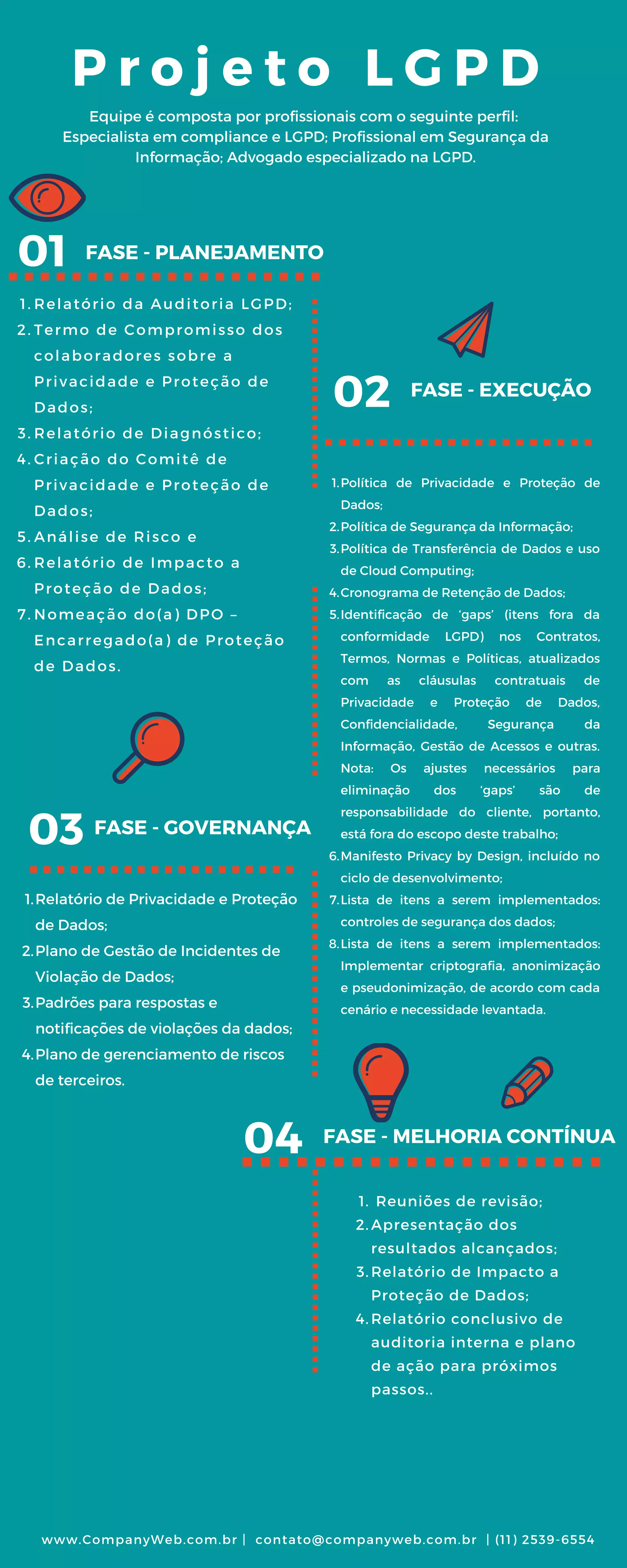 LGPD - Projeto de compliance em 4 fases | PDF