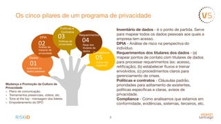 Os cinco pilares de um programa de privacidade
Inventário de dados - é o ponto de partida. Serve
para mapear todos os dados pessoais aos quais a
empresa tem acesso.

DPIA - Análise de risco na perspectiva do
indivíduo.

Requerimentos dos titulares dos dados - (a)
mapear pontos de contato com titulares de dados
para processar requerimentos (ex: acesso,
retiﬁcação), (b) estabelecer ﬂuxos e treinar
envolvidos, (c) procedimentos claros para
gerenciamento de crises.

Políticas e contratos - Cláusulas padrão,
prioridades para aditamento de existentes,
políticas especíﬁcas e claras, avisos de
privacidade. 

Compliance - Como analisamos que estamos em
conformidade, evidências, sistemas, terceiros, etc.
3
Mudança e Promoção da Cultura de
Privacidade
- Plano de comunicação;

- Treinamentos presenciais, vídeos, etc.

- Tone at the top - mensagem dos líderes

- Empoderamento do DPO
02
Requerimentos
Reqs dos
titulares de
dados
01
Dados
Inventário de
dados pessoais
03
Políticas e
Contratos
Políticas de
privacidade
04
DPIA
Análise de
impacto de
privacidade
05
Compliance
Como nós
estamos?
 