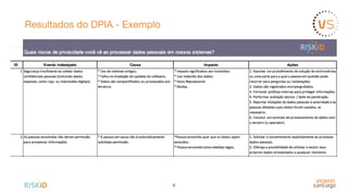 Resultados do DPIA - Exemplo
8
 