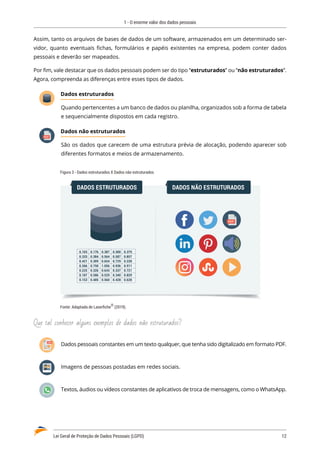 1 - O enorme valor dos dados pessoais
Lei Geral de Proteção de Dados Pessoais (LGPD)	 12
Assim, tanto os arquivos de bases de dados de um software, armazenados em um determinado ser�
vidor, quanto eventuais fichas, formulários e papéis existentes na empresa, podem conter dados
pessoais e deverão ser mapeados.
Por fim, vale destacar que os dados pessoais podem ser do tipo “estruturados” ou “não estruturados”.
Agora, compreenda as diferenças entre esses tipos de dados.
Dados estruturados
Quando pertencentes a um banco de dados ou planilha, organizados sob a forma de tabela
e sequencialmente dispostos em cada registro.
Dados não estruturados
São os dados que carecem de uma estrutura prévia de alocação, podendo aparecer sob
diferentes formatos e meios de armazenamento.
Figura 3 - Dados estruturados X Dados não estruturados
DADOS ESTRUTURADOS DADOS NÃO ESTRUTURADOS
0.103 0.176 0.387 0.300 0.379
0.333 0.384 0.564 0.587 0.857
0.421 0.309 0.654 0.729 0.228
0.266 0.750 1.056 0.936 0.911
0.225 0.326 0.643 0.337 0.721
0.187 0.586 0.529 0.340 0.829
0.153 0.485 0.560 0.428 0.628
Fonte: Adaptada de Laserfiche®
(2019).
Que tal conhecer alguns exemplos de dados não estruturados?
Dados pessoais constantes em um texto qualquer, que tenha sido digitalizado em formato PDF.
Imagens de pessoas postadas em redes sociais.
Textos, áudios ou vídeos constantes de aplicativos de troca de mensagens, como o WhatsApp.
 