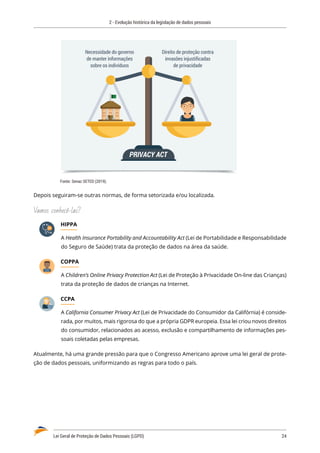 2 - Evolução histórica da legislação de dados pessoais
Lei Geral de Proteção de Dados Pessoais (LGPD)	 24
PRIVACY ACT
Necessidade do governo
de manter informações
sobre os indivíduos
Direito de proteção contra
invasões injustiﬁcadas
de privacidade
Fonte: Senac SETED (2019).
Depois seguiram-se outras normas, de forma setorizada e/ou localizada.
Vamos conhecê-las?
HIPPA
A Health Insurance Portability and Accountability Act (Lei de Portabilidade e Responsabilidade
do Seguro de Saúde) trata da proteção de dados na área da saúde.
COPPA
A Children’s Online Privacy Protection Act (Lei de Proteção à Privacidade On-line das Crianças)
trata da proteção de dados de crianças na Internet.
CCPA
A California Consumer Privacy Act (Lei de Privacidade do Consumidor da Califórnia) é conside�
rada, por muitos, mais rigorosa do que a própria GDPR europeia. Essa lei criou novos direitos
do consumidor, relacionados ao acesso, exclusão e compartilhamento de informações pes�
soais coletadas pelas empresas.
Atualmente, há uma grande pressão para que o Congresso Americano aprove uma lei geral de prote�
ção de dados pessoais, uniformizando as regras para todo o país.
 