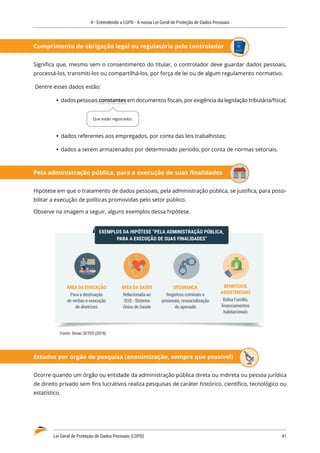 4 - Entendendo a LGPD - A nossa Lei Geral de Proteção de Dados Pessoais
Lei Geral de Proteção de Dados Pessoais (LGPD)	 41
Cumprimento de obrigação legal ou regulatória pelo controlador
Significa que, mesmo sem o consentimento do titular, o controlador deve guardar dados pessoais,
processá-los, transmiti-los ou compartilhá-los, por força de lei ou de algum regulamento normativo.
Dentre esses dados estão:
	
Ÿ dados pessoais constantes em documentos fiscais, por exigência da legislação tributária/fiscal;
	
Ÿ dados referentes aos empregados, por conta das leis trabalhistas;
	
Ÿ dados a serem armazenados por determinado período, por conta de normas setoriais.
Pela administração pública, para a execução de suas finalidades
Hipótese em que o tratamento de dados pessoais, pela administração pública, se justifica, para possi�
bilitar a execução de políticas promovidas pelo setor público.
Observe na imagem a seguir, alguns exemplos dessa hipótese.
EXEMPLOS DA HIPÓTESE “PELA ADMINISTRAÇÃO PÚBLICA,
PARA A EXECUÇÃO DE SUAS FINALIDADES”
BENEFÍCIOS
ASSISTENCIAIS
Bolsa Família,
ﬁnanciamentos
habitacionais
SEGURANÇA
Registros criminais e
prisionais, ressocialização
do apenado
ÁREA DA EDUCAÇÃO
Para a destinação
de verbas e execução
de diretrizes
ÁREA DA SAÚDE
Relacionada ao
SUS - Sistema
Único de Saúde
Fonte: Senac SETED (2019).
Estudos por órgão de pesquisa (anonimização, sempre que possível)
Ocorre quando um órgão ou entidade da administração pública direta ou indireta ou pessoa jurídica
de direito privado sem fins lucrativos realiza pesquisas de caráter histórico, científico, tecnológico ou
estatístico.
Que estão registrados.
 