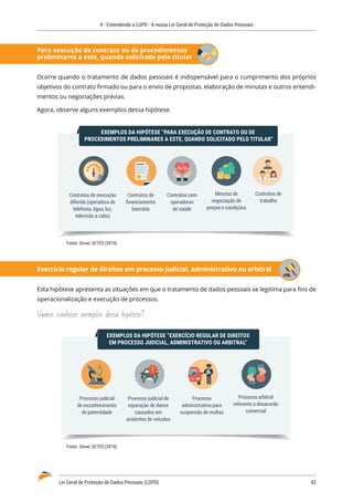 4 - Entendendo a LGPD - A nossa Lei Geral de Proteção de Dados Pessoais
Lei Geral de Proteção de Dados Pessoais (LGPD)	 42
Para execução de contrato ou de procedimentos
preliminares a este, quando solicitado pelo titular
Ocorre quando o tratamento de dados pessoais é indispensável para o cumprimento dos próprios
objetivos do contrato firmado ou para o envio de propostas, elaboração de minutas e outros entendi�
mentos ou negociações prévias.
Agora, observe alguns exemplos dessa hipótese.
EXEMPLOS DA HIPÓTESE “PARA EXECUÇÃO DE CONTRATO OU DE
PROCEDIMENTOS PRELIMINARES A ESTE, QUANDO SOLICITADO PELO TITULAR”
Contratos de
trabalho
Minutas de
negociação de
preços e condições
Contratos com
operadoras
de saúde
Contratos de execução
diferida (operadora de
telefonia, água, luz,
televisão a cabo)
Contratos de
ﬁnanciamento
bancário
Fonte: Senac SETED (2019).
Exercício regular de direitos em processo judicial, administrativo ou arbitral
Esta hipótese apresenta as situações em que o tratamento de dados pessoais se legitima para fins de
operacionalização e execução de processos.
Vamos conhecer exemplos dessa hipótese?
EXEMPLOS DA HIPÓTESE “EXERCÍCIO REGULAR DE DIREITOS
EM PROCESSO JUDICIAL, ADMINISTRATIVO OU ARBITRAL”
Processo arbitral
referente a desacordo
comercial
Processo
administrativo para
suspensão de multas
Processo judicial
de reconhecimento
de paternidade
Processo judicial de
reparação de danos
causados em
acidentes de veículos
Fonte: Senac SETED (2019).
 
